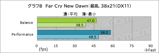 ꡼ No.042Υͥ / PRRazerΡBlade 15 AdvancedפϡRTX 3080ΥѥǺPCɤŬ˥ץ쥤Ǥǽޥ