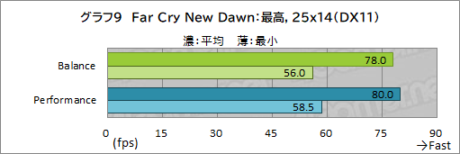 ꡼ No.043Υͥ / PRRazerΡBlade 15 AdvancedפϡRTX 3080ΥѥǺPCɤŬ˥ץ쥤Ǥǽޥ