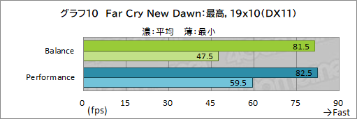 ꡼ No.044Υͥ / PRRazerΡBlade 15 AdvancedפϡRTX 3080ΥѥǺPCɤŬ˥ץ쥤Ǥǽޥ