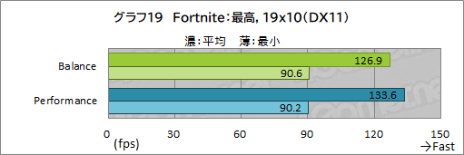꡼ No.053Υͥ / PRRazerΡBlade 15 AdvancedפϡRTX 3080ΥѥǺPCɤŬ˥ץ쥤Ǥǽޥ