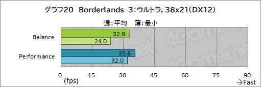 ꡼ No.054Υͥ / PRRazerΡBlade 15 AdvancedפϡRTX 3080ΥѥǺPCɤŬ˥ץ쥤Ǥǽޥ