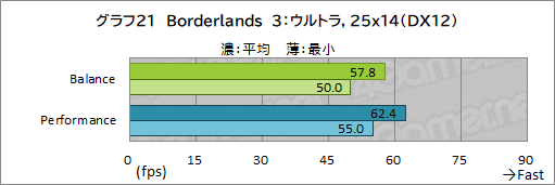 ꡼ No.055Υͥ / PRRazerΡBlade 15 AdvancedפϡRTX 3080ΥѥǺPCɤŬ˥ץ쥤Ǥǽޥ