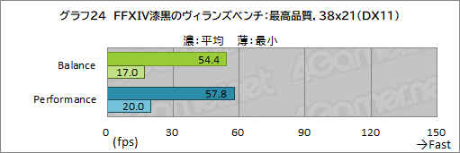 ꡼ No.058Υͥ / PRRazerΡBlade 15 AdvancedפϡRTX 3080ΥѥǺPCɤŬ˥ץ쥤Ǥǽޥ