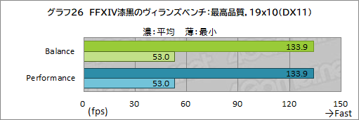 ꡼ No.060Υͥ / PRRazerΡBlade 15 AdvancedפϡRTX 3080ΥѥǺPCɤŬ˥ץ쥤Ǥǽޥ