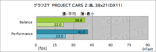 ꡼ No.061Υͥ / PRRazerΡBlade 15 AdvancedפϡRTX 3080ΥѥǺPCɤŬ˥ץ쥤Ǥǽޥ