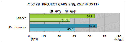 ꡼ No.062Υͥ / PRRazerΡBlade 15 AdvancedפϡRTX 3080ΥѥǺPCɤŬ˥ץ쥤Ǥǽޥ