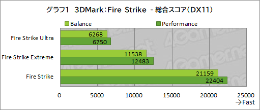 ꡼ No.026Υͥ / PRRazeräRyzenܥΡPCBlade 14פϡबŬǽȥХӤξΩޥ