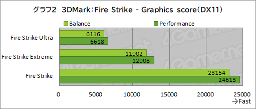 ꡼ No.027Υͥ / PRRazeräRyzenܥΡPCBlade 14פϡबŬǽȥХӤξΩޥ