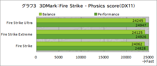 ꡼ No.028Υͥ / PRRazeräRyzenܥΡPCBlade 14פϡबŬǽȥХӤξΩޥ