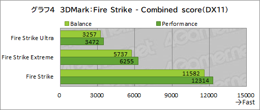 ꡼ No.029Υͥ / PRRazeräRyzenܥΡPCBlade 14פϡबŬǽȥХӤξΩޥ