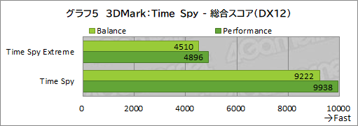 ꡼ No.030Υͥ / PRRazeräRyzenܥΡPCBlade 14פϡबŬǽȥХӤξΩޥ