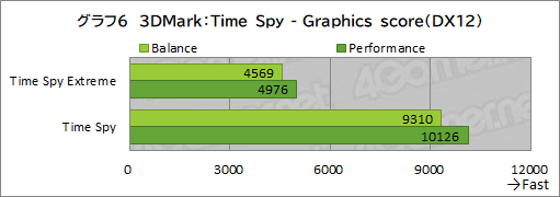 ꡼ No.031Υͥ / PRRazeräRyzenܥΡPCBlade 14פϡबŬǽȥХӤξΩޥ