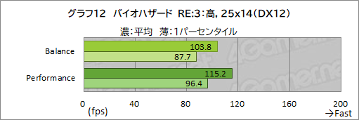 ꡼ No.037Υͥ / PRRazeräRyzenܥΡPCBlade 14פϡबŬǽȥХӤξΩޥ