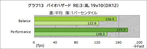 ꡼ No.038Υͥ / PRRazeräRyzenܥΡPCBlade 14פϡबŬǽȥХӤξΩޥ