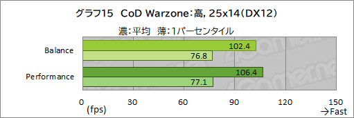 ꡼ No.040Υͥ / PRRazeräRyzenܥΡPCBlade 14פϡबŬǽȥХӤξΩޥ