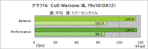 ꡼ No.041Υͥ / PRRazeräRyzenܥΡPCBlade 14פϡबŬǽȥХӤξΩޥ