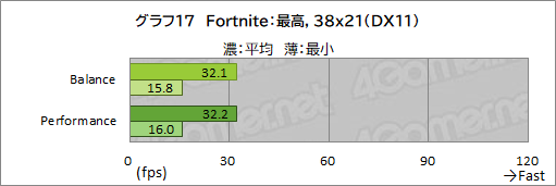 ꡼ No.042Υͥ / PRRazeräRyzenܥΡPCBlade 14פϡबŬǽȥХӤξΩޥ