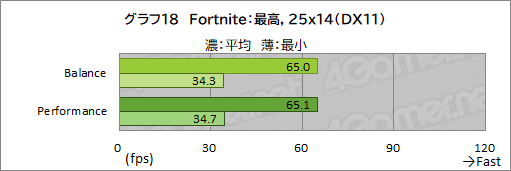 ꡼ No.043Υͥ / PRRazeräRyzenܥΡPCBlade 14פϡबŬǽȥХӤξΩޥ