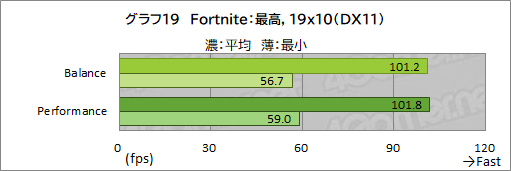 ꡼ No.044Υͥ / PRRazeräRyzenܥΡPCBlade 14פϡबŬǽȥХӤξΩޥ