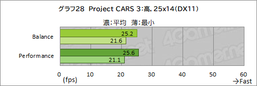 ꡼ No.053Υͥ / PRRazeräRyzenܥΡPCBlade 14פϡबŬǽȥХӤξΩޥ
