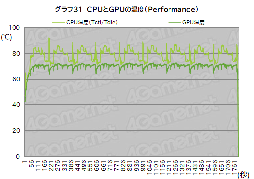 PRRazeräRyzenܥΡPCBlade 14פϡबŬǽȥХӤξΩޥ