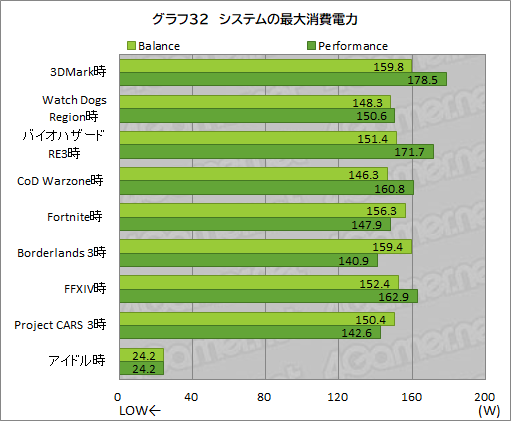 ꡼ No.061Υͥ / PRRazeräRyzenܥΡPCBlade 14פϡबŬǽȥХӤξΩޥ