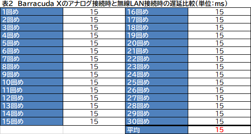 ꡼ No.048Υͥ / PRPC䥲ൡޥۤǤȤRazerΥ磻쥹إåɥåȡBarracuda Xפ⤹٤ƤˤƻȤ䤹
