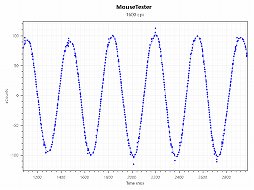 画像集#022のサムネイル/【PR】重量はたった58g！　「Razer Viper V2 Pro」は超軽量でセンサー性能も優秀なワイヤレスマウスの最高峰だ
