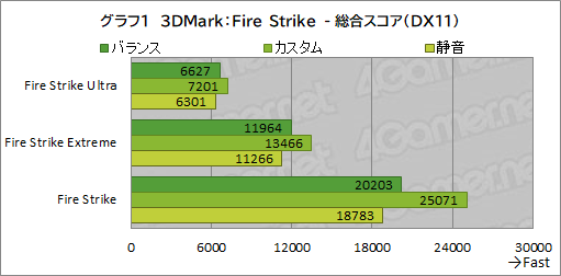画像ギャラリー No.034のサムネイル画像 / 【PR】RazerのハイエンドノートPC「Razer Blade 15」は,ノートPC最強GPUと4K/144Hz液晶パネルでどんな用途も快適だ