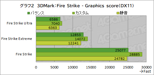 画像ギャラリー No.035のサムネイル画像 / 【PR】RazerのハイエンドノートPC「Razer Blade 15」は,ノートPC最強GPUと4K/144Hz液晶パネルでどんな用途も快適だ