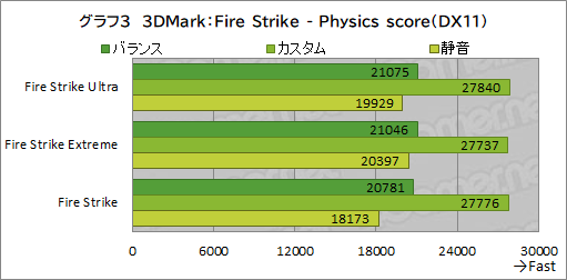 画像ギャラリー No.036のサムネイル画像 / 【PR】RazerのハイエンドノートPC「Razer Blade 15」は,ノートPC最強GPUと4K/144Hz液晶パネルでどんな用途も快適だ