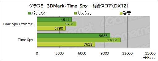 画像ギャラリー No.038のサムネイル画像 / 【PR】RazerのハイエンドノートPC「Razer Blade 15」は,ノートPC最強GPUと4K/144Hz液晶パネルでどんな用途も快適だ