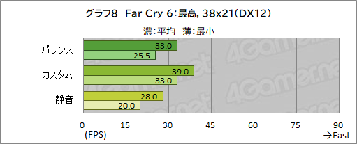 画像ギャラリー No.041のサムネイル画像 / 【PR】RazerのハイエンドノートPC「Razer Blade 15」は,ノートPC最強GPUと4K/144Hz液晶パネルでどんな用途も快適だ