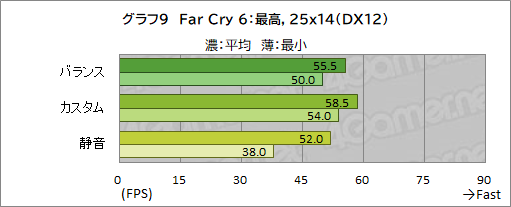 画像ギャラリー No.042のサムネイル画像 / 【PR】RazerのハイエンドノートPC「Razer Blade 15」は,ノートPC最強GPUと4K/144Hz液晶パネルでどんな用途も快適だ