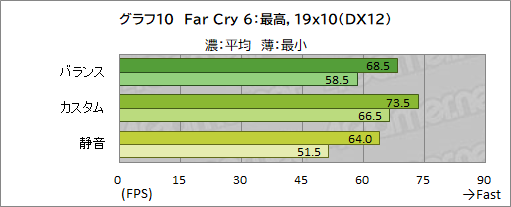 画像ギャラリー No.043のサムネイル画像 / 【PR】RazerのハイエンドノートPC「Razer Blade 15」は,ノートPC最強GPUと4K/144Hz液晶パネルでどんな用途も快適だ