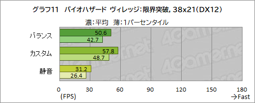 画像ギャラリー No.044のサムネイル画像 / 【PR】RazerのハイエンドノートPC「Razer Blade 15」は,ノートPC最強GPUと4K/144Hz液晶パネルでどんな用途も快適だ