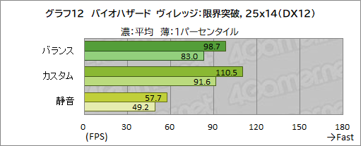 画像ギャラリー No.045のサムネイル画像 / 【PR】RazerのハイエンドノートPC「Razer Blade 15」は,ノートPC最強GPUと4K/144Hz液晶パネルでどんな用途も快適だ