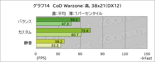 画像ギャラリー No.047のサムネイル画像 / 【PR】RazerのハイエンドノートPC「Razer Blade 15」は,ノートPC最強GPUと4K/144Hz液晶パネルでどんな用途も快適だ