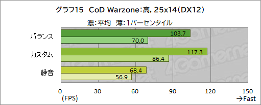 画像ギャラリー No.048のサムネイル画像 / 【PR】RazerのハイエンドノートPC「Razer Blade 15」は,ノートPC最強GPUと4K/144Hz液晶パネルでどんな用途も快適だ