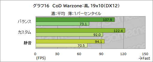 画像ギャラリー No.049のサムネイル画像 / 【PR】RazerのハイエンドノートPC「Razer Blade 15」は,ノートPC最強GPUと4K/144Hz液晶パネルでどんな用途も快適だ
