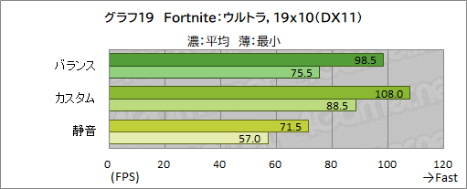 画像ギャラリー No.052のサムネイル画像 / 【PR】RazerのハイエンドノートPC「Razer Blade 15」は,ノートPC最強GPUと4K/144Hz液晶パネルでどんな用途も快適だ