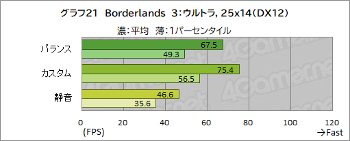 画像ギャラリー No.054のサムネイル画像 / 【PR】RazerのハイエンドノートPC「Razer Blade 15」は,ノートPC最強GPUと4K/144Hz液晶パネルでどんな用途も快適だ