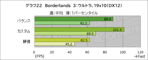 画像ギャラリー No.055のサムネイル画像 / 【PR】RazerのハイエンドノートPC「Razer Blade 15」は,ノートPC最強GPUと4K/144Hz液晶パネルでどんな用途も快適だ