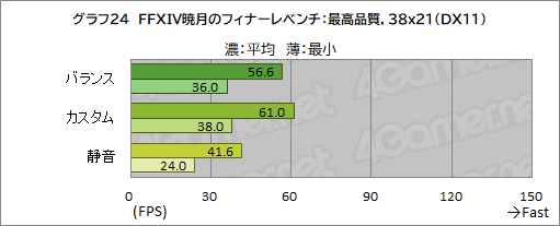 画像ギャラリー No.057のサムネイル画像 / 【PR】RazerのハイエンドノートPC「Razer Blade 15」は,ノートPC最強GPUと4K/144Hz液晶パネルでどんな用途も快適だ