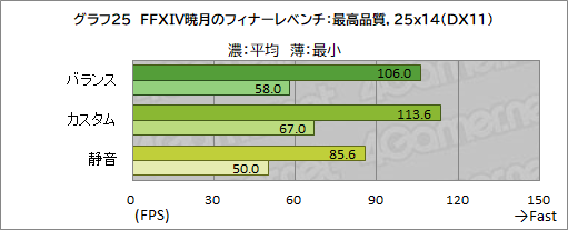 画像ギャラリー No.058のサムネイル画像 / 【PR】RazerのハイエンドノートPC「Razer Blade 15」は,ノートPC最強GPUと4K/144Hz液晶パネルでどんな用途も快適だ