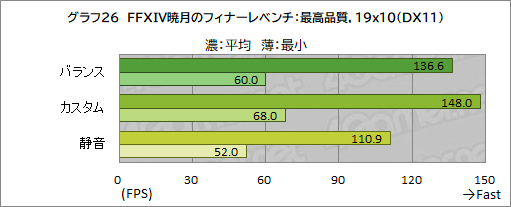 画像ギャラリー No.059のサムネイル画像 / 【PR】RazerのハイエンドノートPC「Razer Blade 15」は,ノートPC最強GPUと4K/144Hz液晶パネルでどんな用途も快適だ