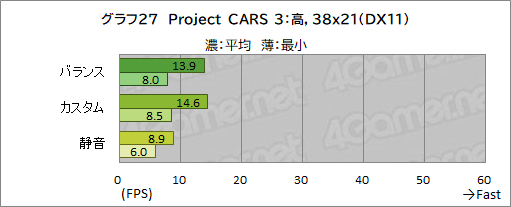 画像ギャラリー No.060のサムネイル画像 / 【PR】RazerのハイエンドノートPC「Razer Blade 15」は,ノートPC最強GPUと4K/144Hz液晶パネルでどんな用途も快適だ
