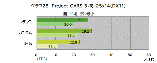 画像ギャラリー No.061のサムネイル画像 / 【PR】RazerのハイエンドノートPC「Razer Blade 15」は,ノートPC最強GPUと4K/144Hz液晶パネルでどんな用途も快適だ