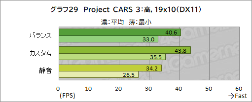 画像ギャラリー No.062のサムネイル画像 / 【PR】RazerのハイエンドノートPC「Razer Blade 15」は,ノートPC最強GPUと4K/144Hz液晶パネルでどんな用途も快適だ