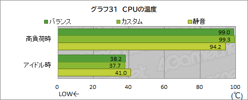 画像ギャラリー No.064のサムネイル画像 / 【PR】RazerのハイエンドノートPC「Razer Blade 15」は,ノートPC最強GPUと4K/144Hz液晶パネルでどんな用途も快適だ
